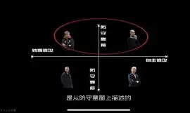 防守端层层设防，进攻端多点开花的简单介绍